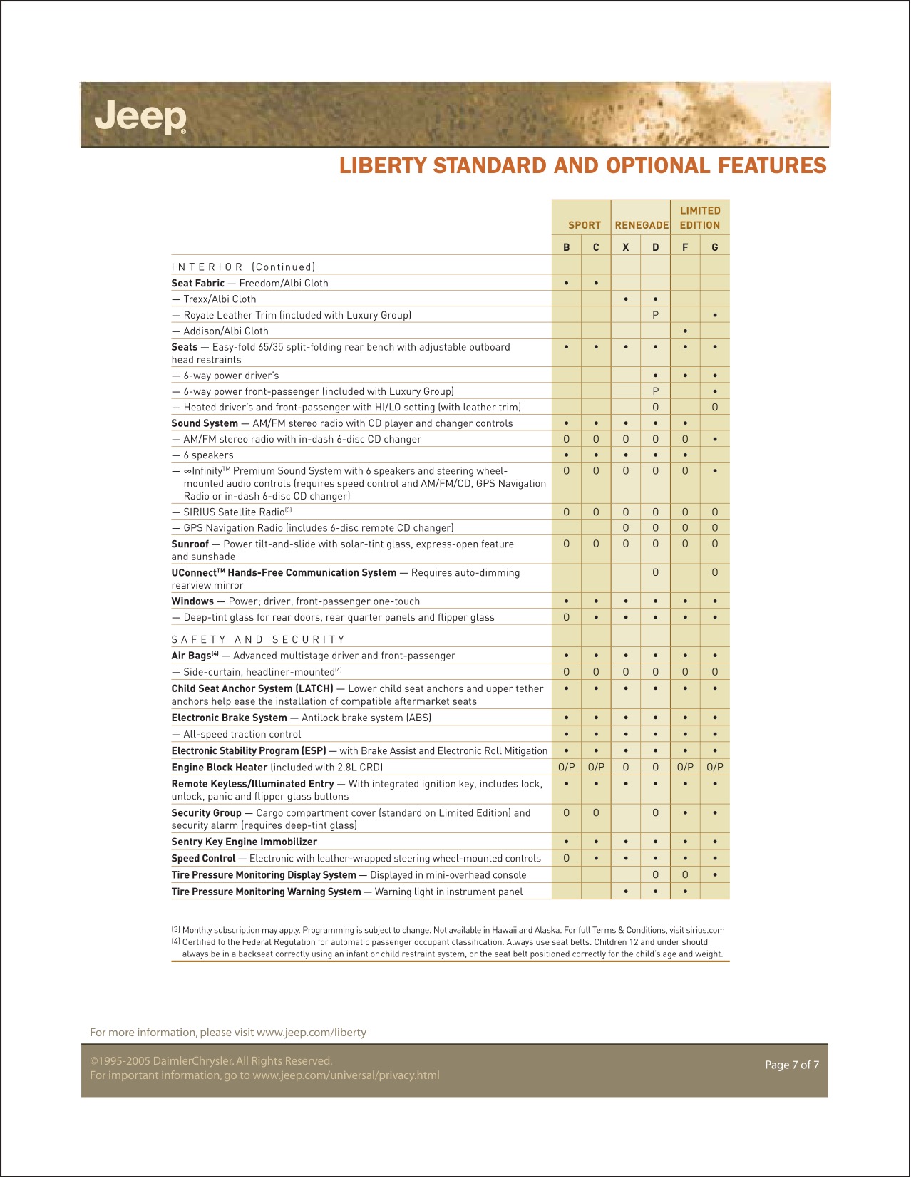 2006 Jeep Liberty Brochure Page 4